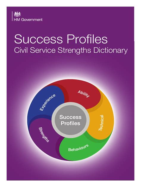 civil service strength based questions.